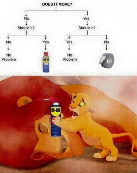 Chaotic Meh meme titled “WD40 DA-WN Flowchart.”