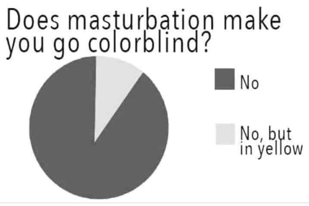 does-masturbation-make-you-colorblind